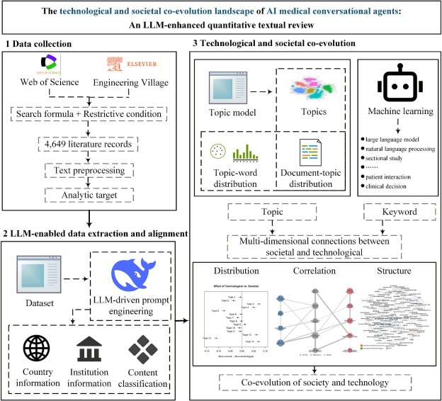 Analysis of author feedback behavior in different peer review decision-making scenarios： taking the F1000research platform as an example