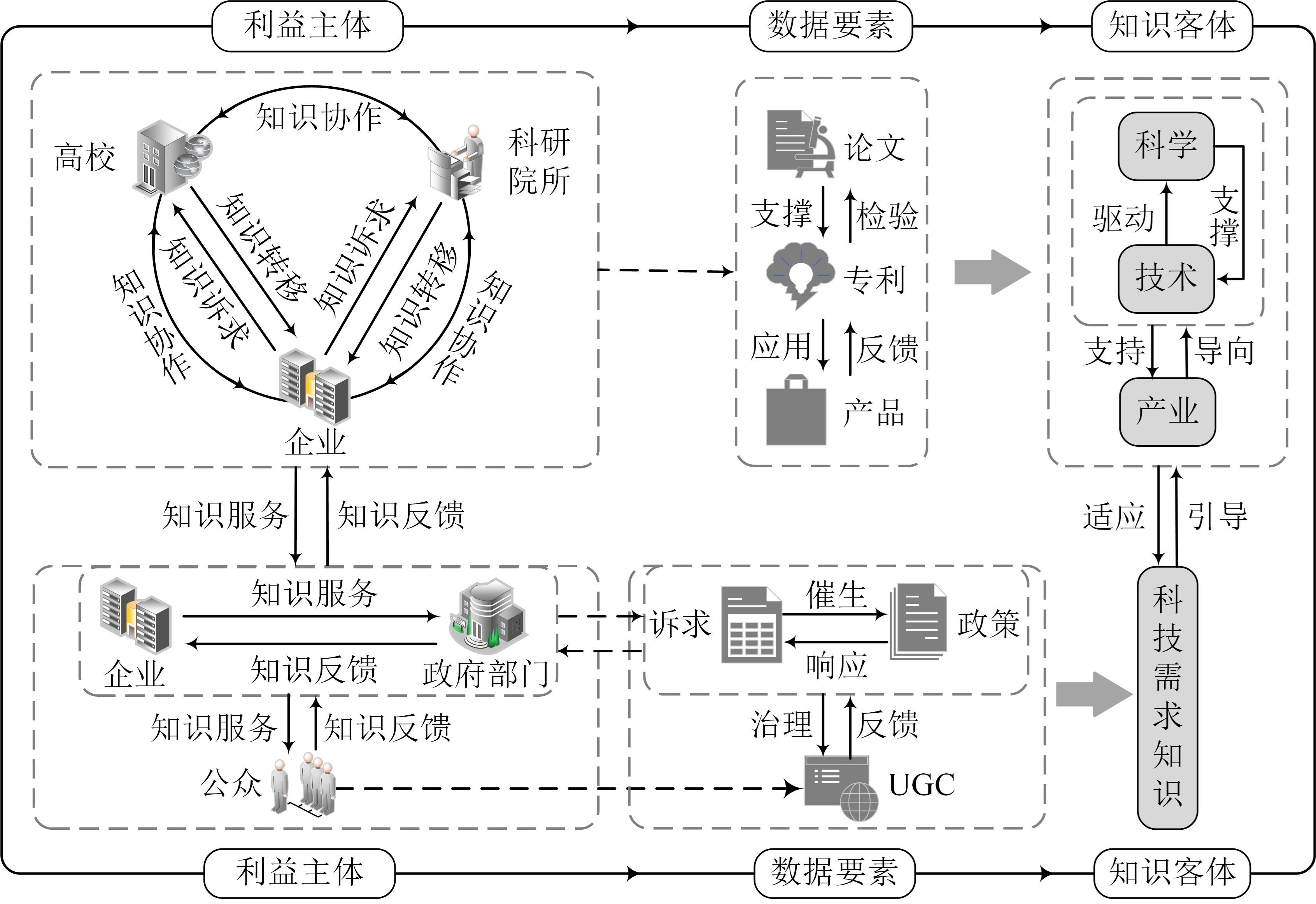 Theoretical framework on synergistic mechanism and extraction strategy of scientific and technological knowledge driven by data-intelligence
